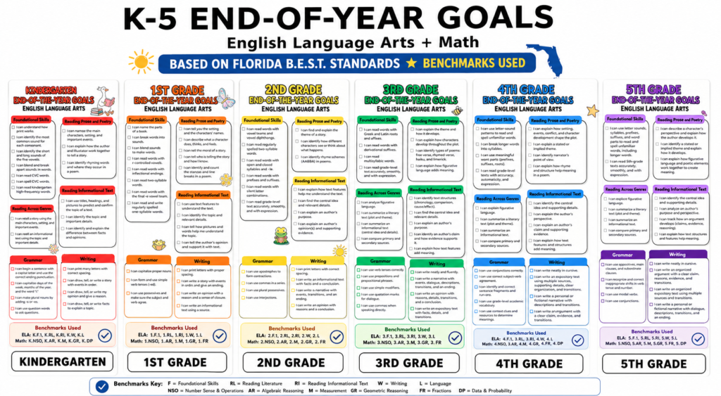 K–5 End-of-Year Goals Bundle