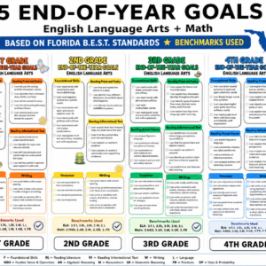 K–5 End-of-Year Goals Bundle